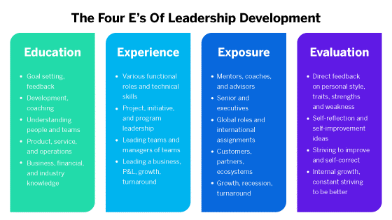 executive-leadership-development-program